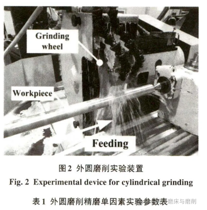 【他山之石】結(jié)構(gòu)化砂輪磨削細(xì)長(zhǎng)桿鋼件性能研究