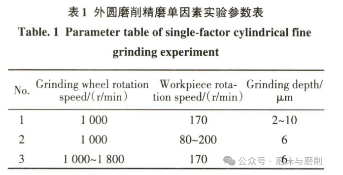 【他山之石】結(jié)構(gòu)化砂輪磨削細(xì)長(zhǎng)桿鋼件性能研究