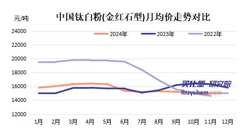 十余家企業(yè)排隊檢修 鈦白粉企業(yè)減產(chǎn)停產(chǎn)背后的真相
