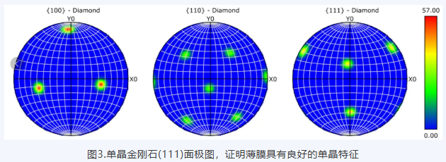 西安交大研究團隊“2英寸單晶金剛石異質(zhì)外延自支撐襯底實現(xiàn)國產(chǎn)化”榮獲2024年度中國第三代半導體技術(shù)十大進展