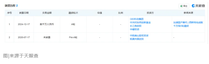 又一金剛石企業(yè)完成數(shù)千萬(wàn)元A輪融資