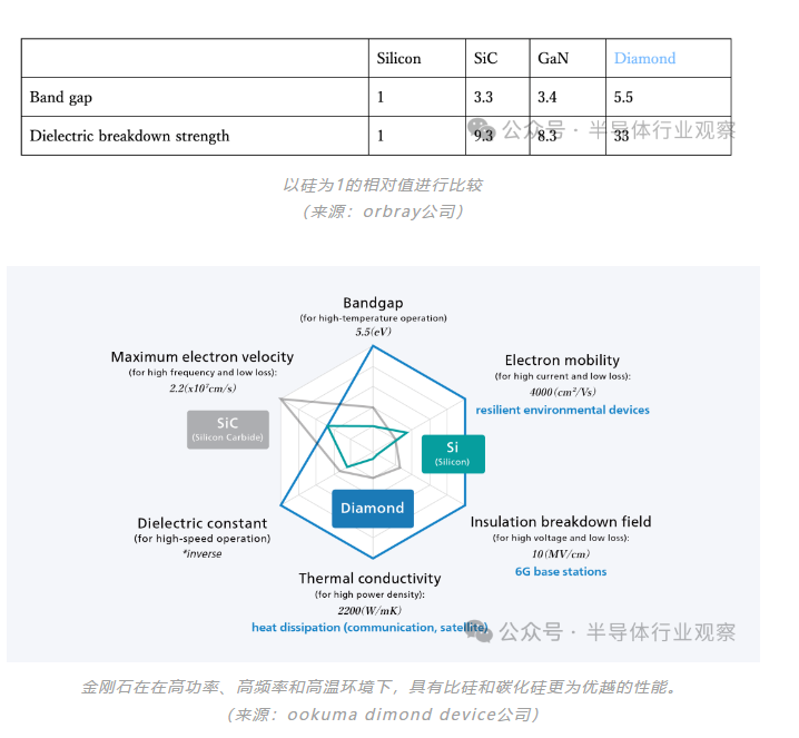 全球競(jìng)逐金剛石半導(dǎo)體