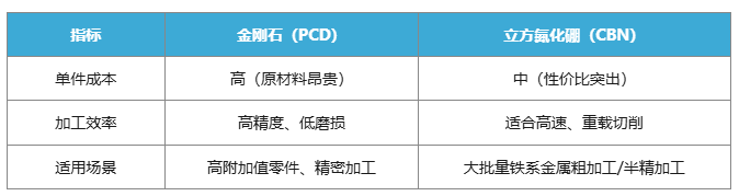金剛石與立方氮化硼（CBN）如何選擇？一文終結你的選擇困難