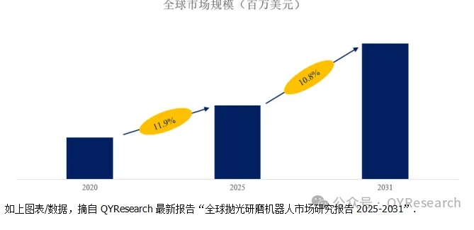 全球拋光研磨機器人市場前10強生產商排名及市場占有率