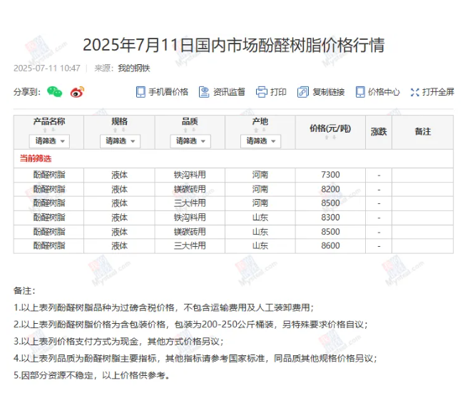 7月11日國內市場酚醛樹脂價格行情