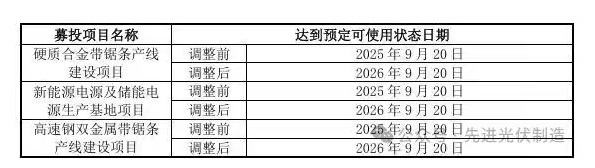 不卷了！光伏項目終止潮，來了？