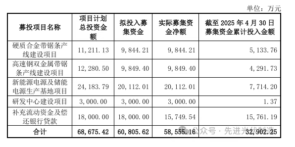 不卷了！光伏項目終止潮，來了？