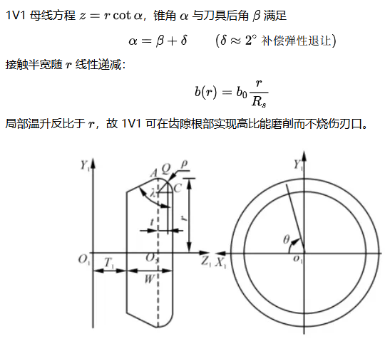 金剛石砂輪型號語義解構：從1A1、1V1到全系列的幾何-工藝映射