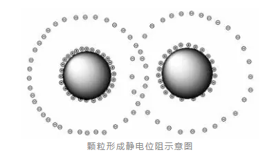 納米金剛石拋光液：超精密加工背后的“原子級”材料