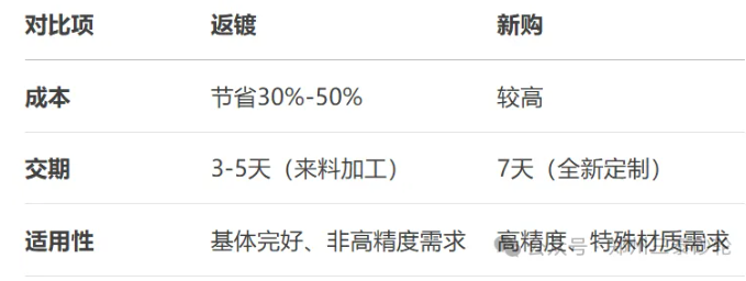 砂輪“重生”指南：哪些電鍍砂輪能返鍍？哪些該淘汰？省錢又省心的秘訣
