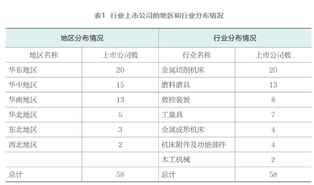 2024年機床工具行業上市公司運行情況