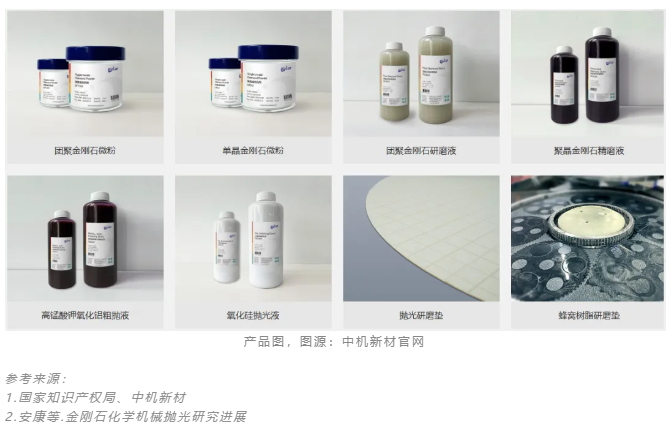 中機新材：金剛石襯底拋光新專利