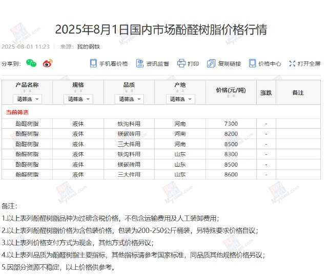 8月1日國(guó)內(nèi)市場(chǎng)酚醛樹(shù)脂價(jià)格行情