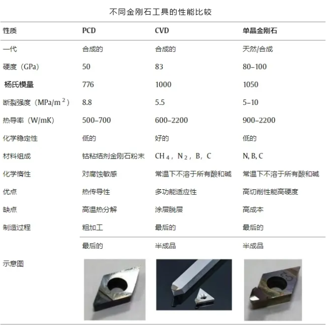 金剛石刀具，為何穩(wěn)坐精密加工“一把刀”的位置？