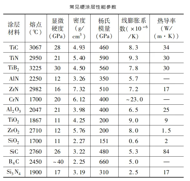 金剛石刀具，為何穩(wěn)坐精密加工“一把刀”的位置？