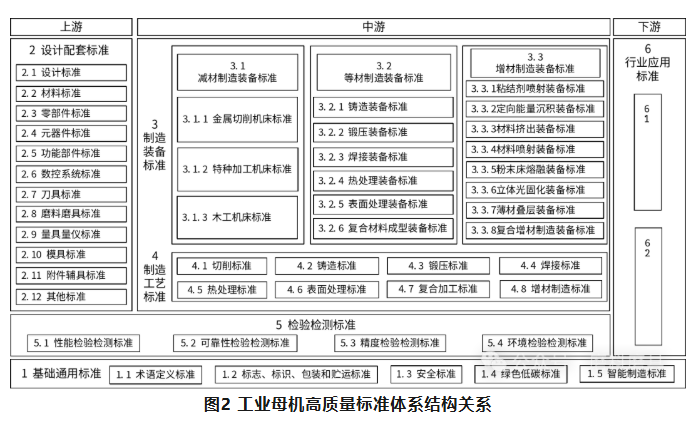 涉及磨料磨具！國家標(biāo)準(zhǔn)委 工業(yè)和信息化部關(guān)于印發(fā)《工業(yè)母機高質(zhì)量標(biāo)準(zhǔn)體系建設(shè)方案》的通知