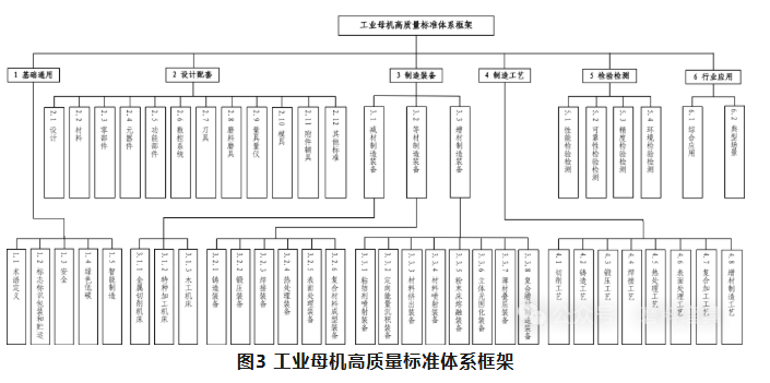 涉及磨料磨具！國家標(biāo)準(zhǔn)委 工業(yè)和信息化部關(guān)于印發(fā)《工業(yè)母機高質(zhì)量標(biāo)準(zhǔn)體系建設(shè)方案》的通知